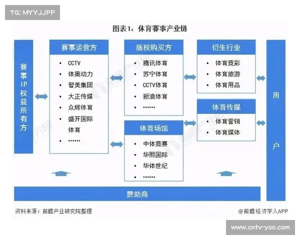 中手时代体育管理公司赛事IP运营战略及市场布局深度分析 中手时代体育管理公司赛事IP运营战略及市场布局深度分析
