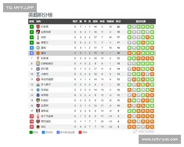 “英超曼城对阵诺丁汉森林，瓜迪奥拉球队五连胜冲榜首”